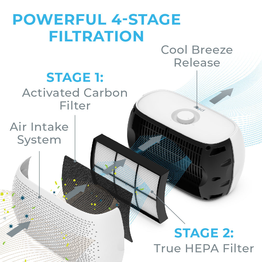 PureZoneTM Breeze Air Purifier (PECOMPAP) - Ersatzfilter