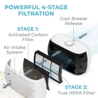 PureZoneTM Breeze Air Purifier (PECOMPAP) - Ersatzfilter
