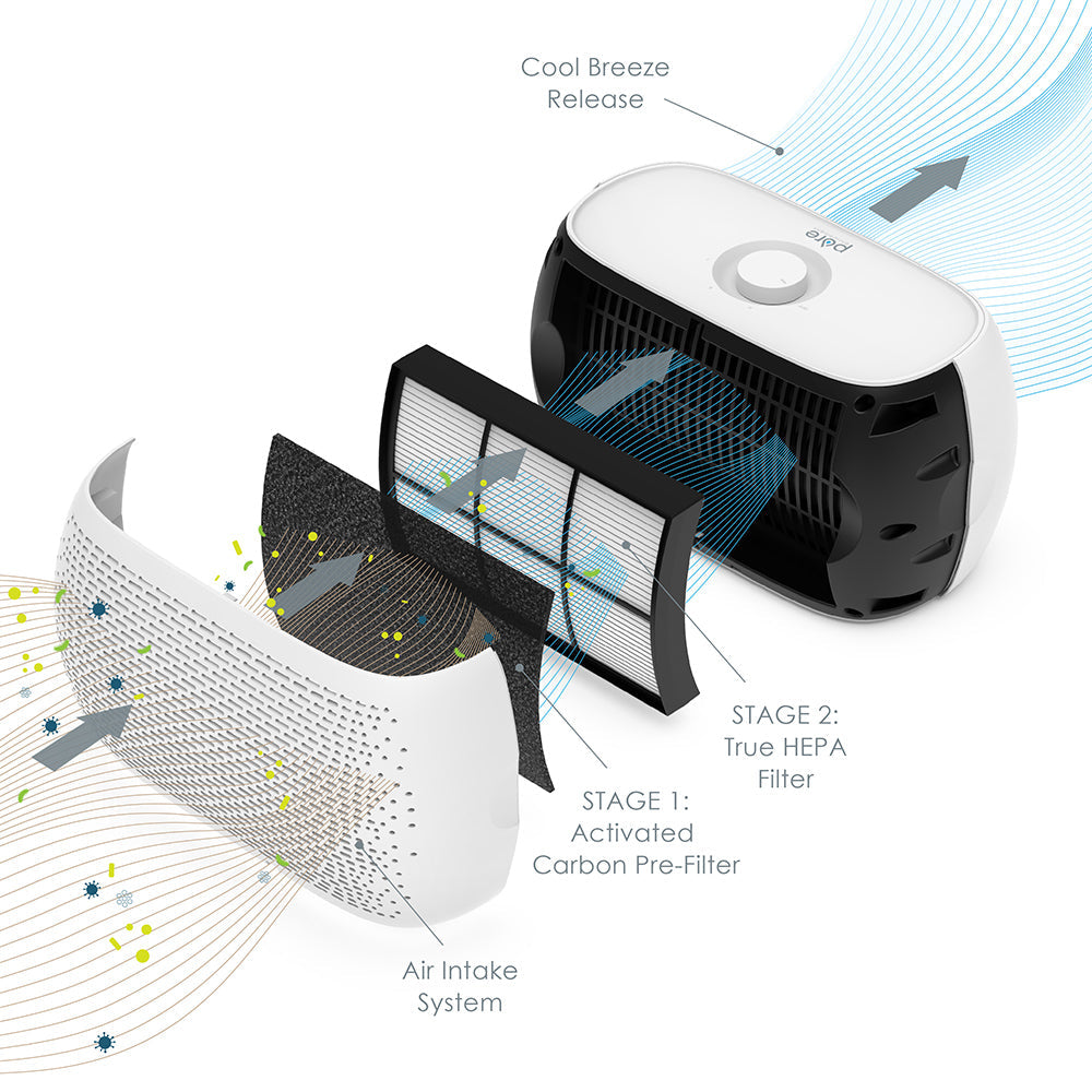PureZoneTM Breeze Tabletop Luftreiniger