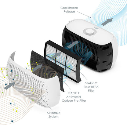 PureZoneTM Breeze Tabletop Luftreiniger