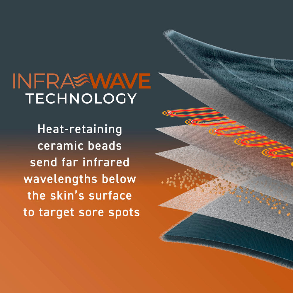PureRelief Pro Far Infrared Universal Heat Wrap