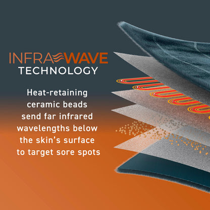 PureRelief Pro Far Infrared Universal Heat Wrap