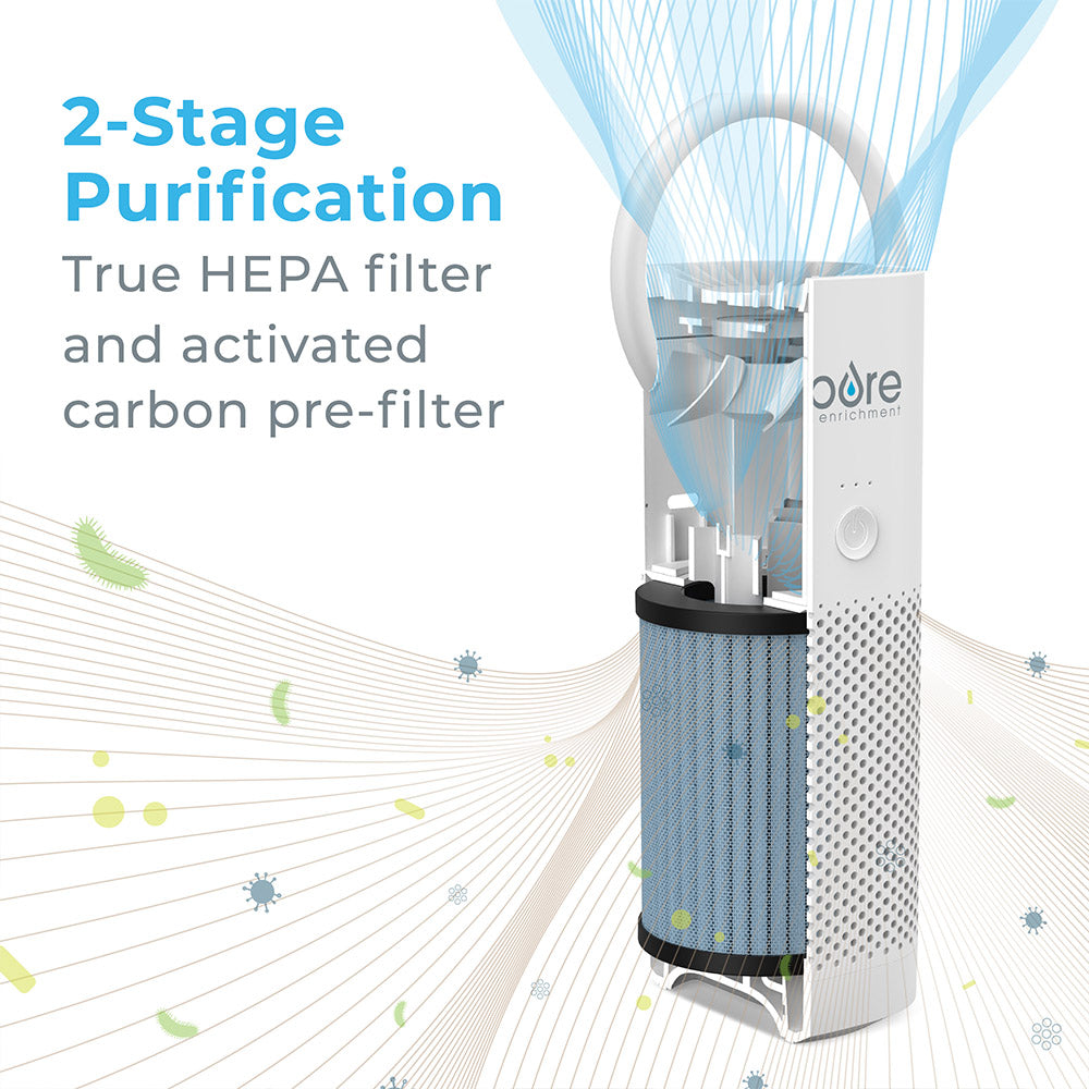 PureZoneTM Mini & True HEPA Luftreiniger Set