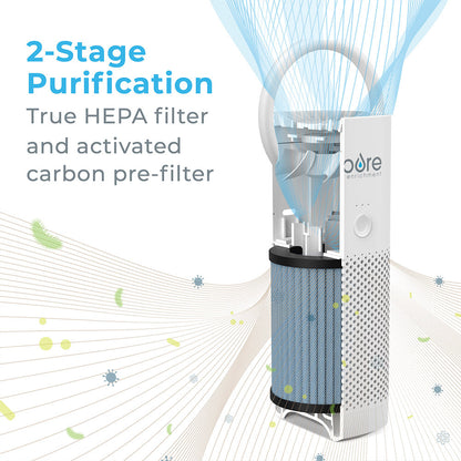 PureZoneTM Mini & True HEPA Luftreiniger Set