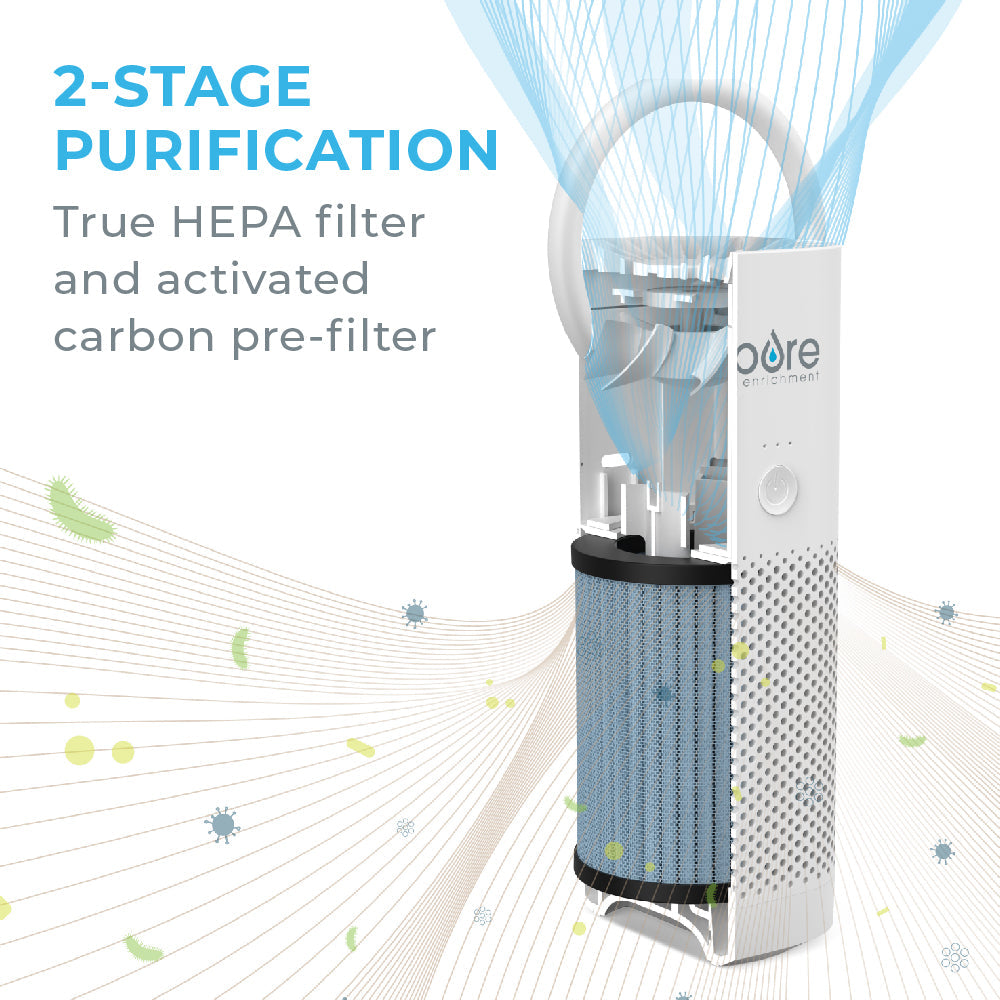 PureZoneTM Mini Luftreiniger (PEPERSAP) - Ersatzfilter
