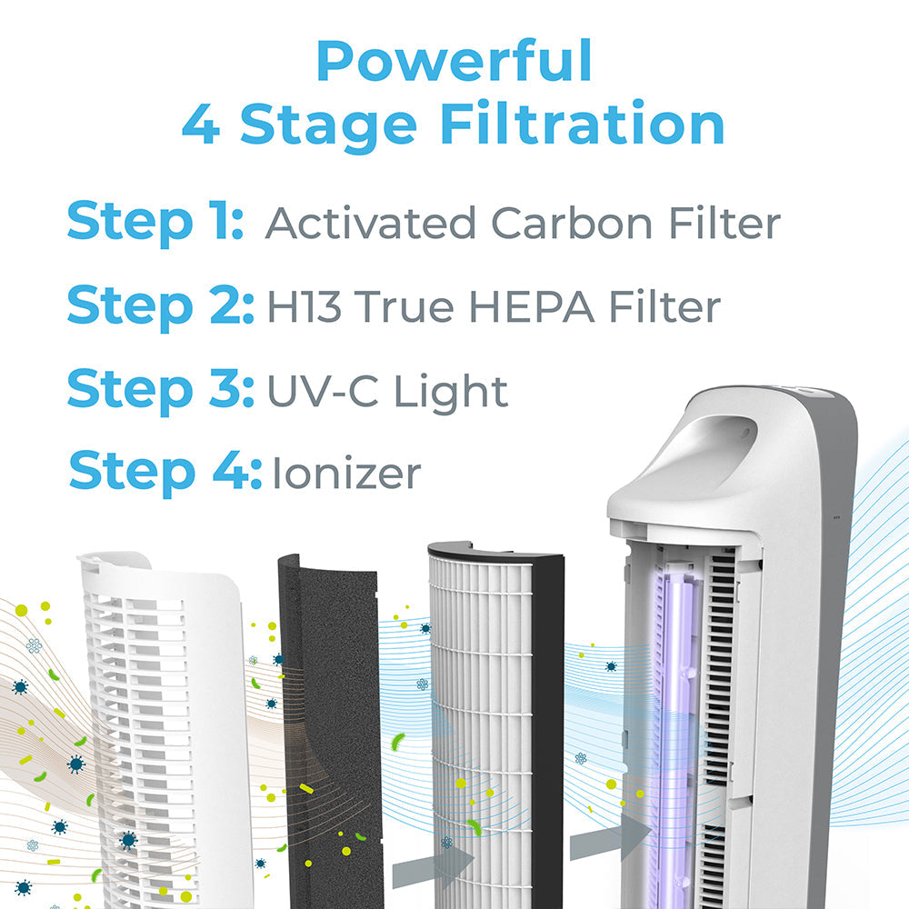 PureZone Elite 4-in-1 True HEPA Luftreiniger & Ersatzfilterbündel