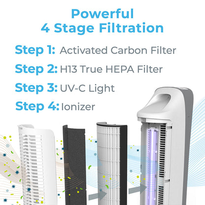 PureZone Elite 4-in-1 True HEPA Luftreiniger & Ersatzfilterbündel